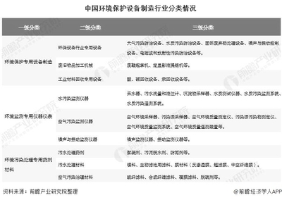 2020年中國(guó)環(huán)保設(shè)備行業(yè)市場(chǎng)現(xiàn)狀與未來(lái)五年發(fā)展前景分析 市場(chǎng)規(guī)模有望突破1.5萬(wàn)億元