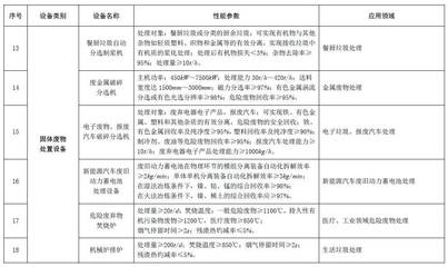 節(jié)能節(jié)水與環(huán)保設(shè)備稅收優(yōu)惠新政解讀——2017年版企業(yè)所得稅優(yōu)惠目錄發(fā)布